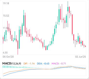 chart_MACD