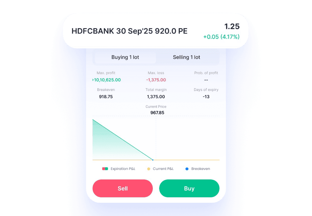 Options order ticket with a profit and loss calculator and Sell and Buy buttons