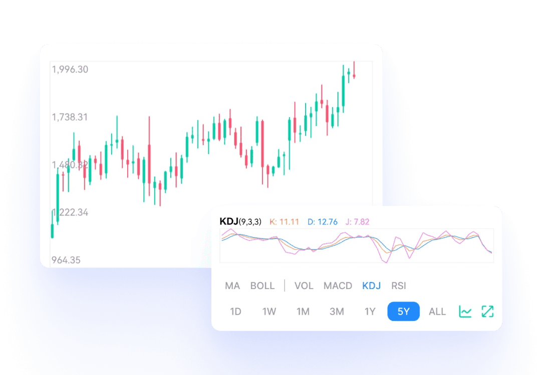 Candlestick price chart with a KDJ technical indicator and timeframe options