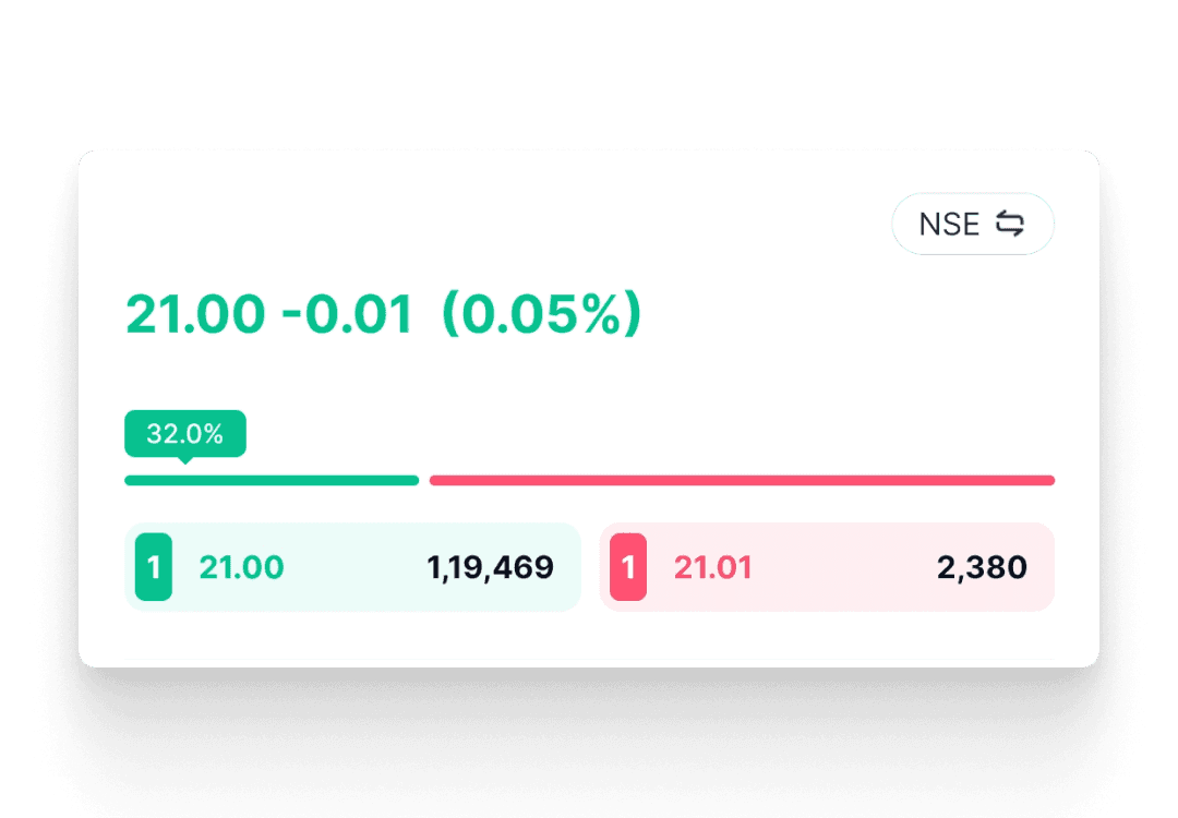 Live stock quote with a bid/ask order book showing price levels and quantities