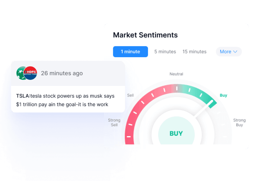 Market sentiment gauge pointing to Buy with a news alert about a Tesla stock price movement