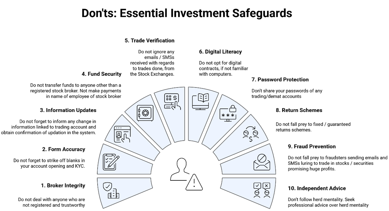 Investor Charter donts